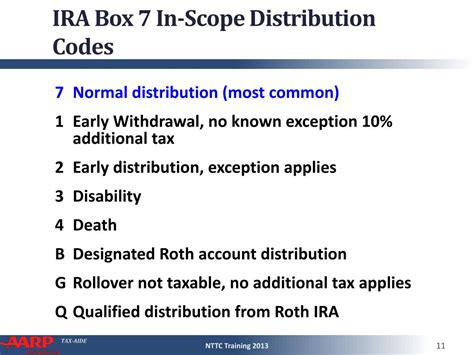 distribution code 3 box 7|ira normal distribution 7.